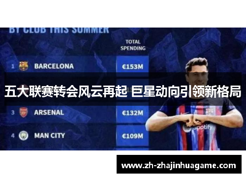 五大联赛转会风云再起 巨星动向引领新格局